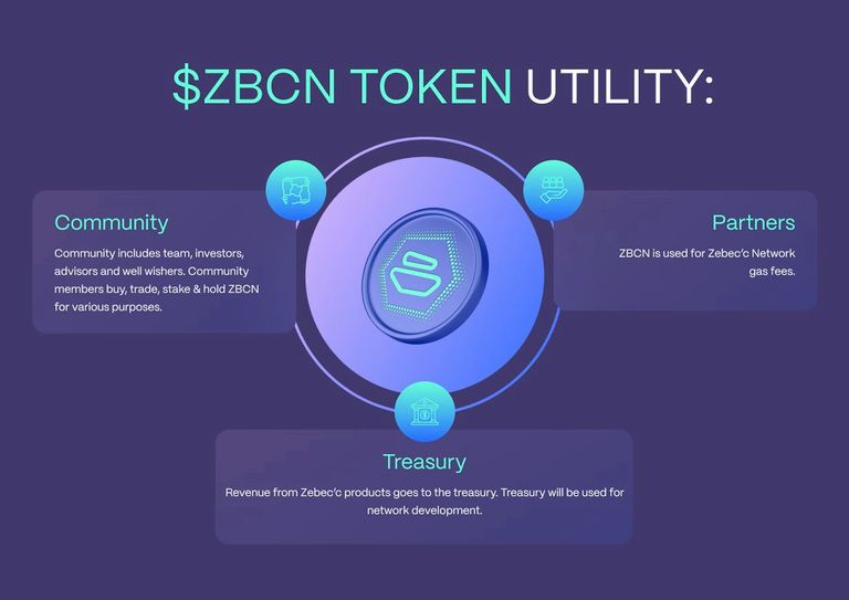 什么是ZBCN币?有前景吗?ZBCN币未来价值如何+价格预测介绍