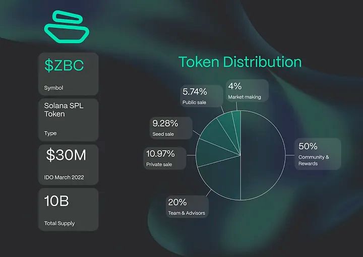 什么是ZBCN币?有前景吗?ZBCN币未来价值如何+价格预测介绍