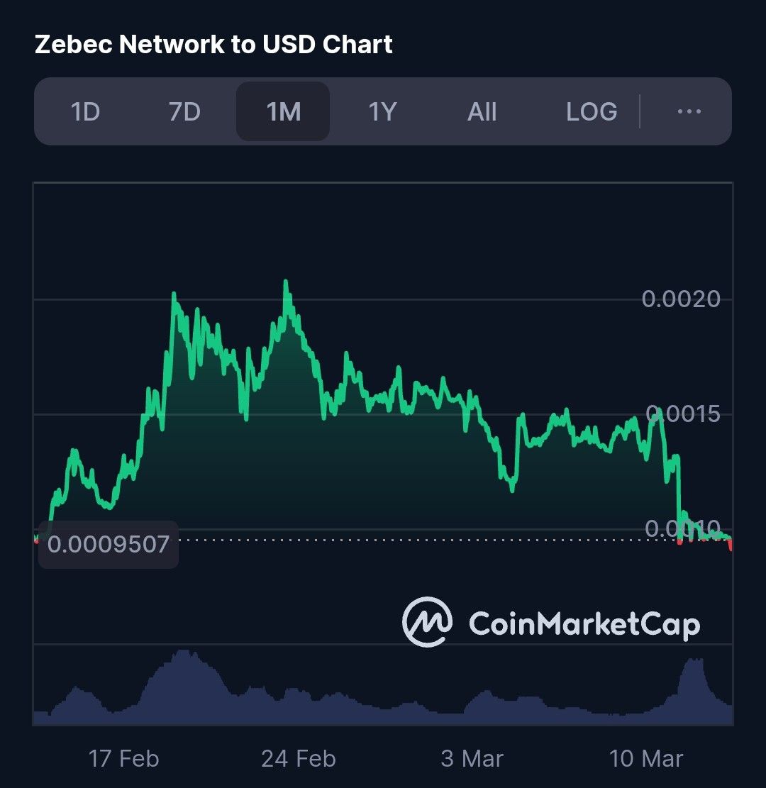 什么是ZBCN币?有前景吗?ZBCN币未来价值如何+价格预测介绍