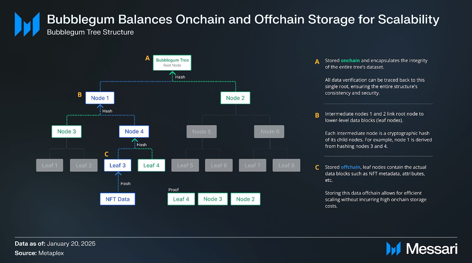 什么是Metaplex(MPLX)币?如何工作的?值得投资吗?价格能涨到多少?