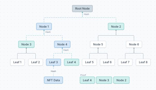 什么是Metaplex(MPLX)币?如何工作的?值得投资吗?价格能涨到多少?