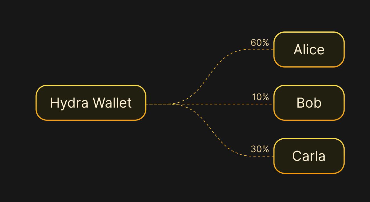 什么是Metaplex(MPLX)币?如何工作的?值得投资吗?价格能涨到多少?