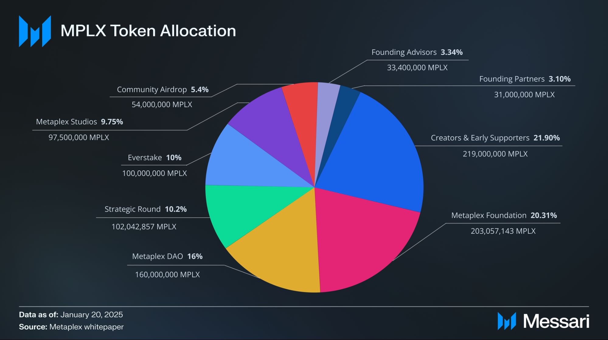 什么是Metaplex(MPLX)币?如何工作的?值得投资吗?价格能涨到多少?