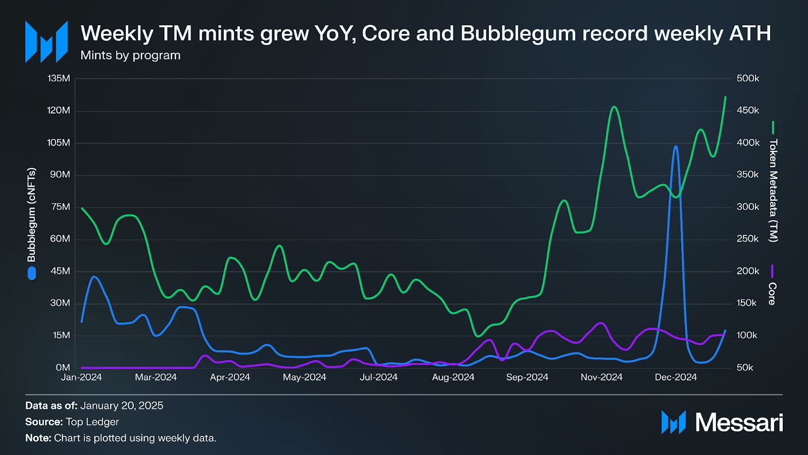 什么是Metaplex(MPLX)币?如何工作的?值得投资吗?价格能涨到多少?
