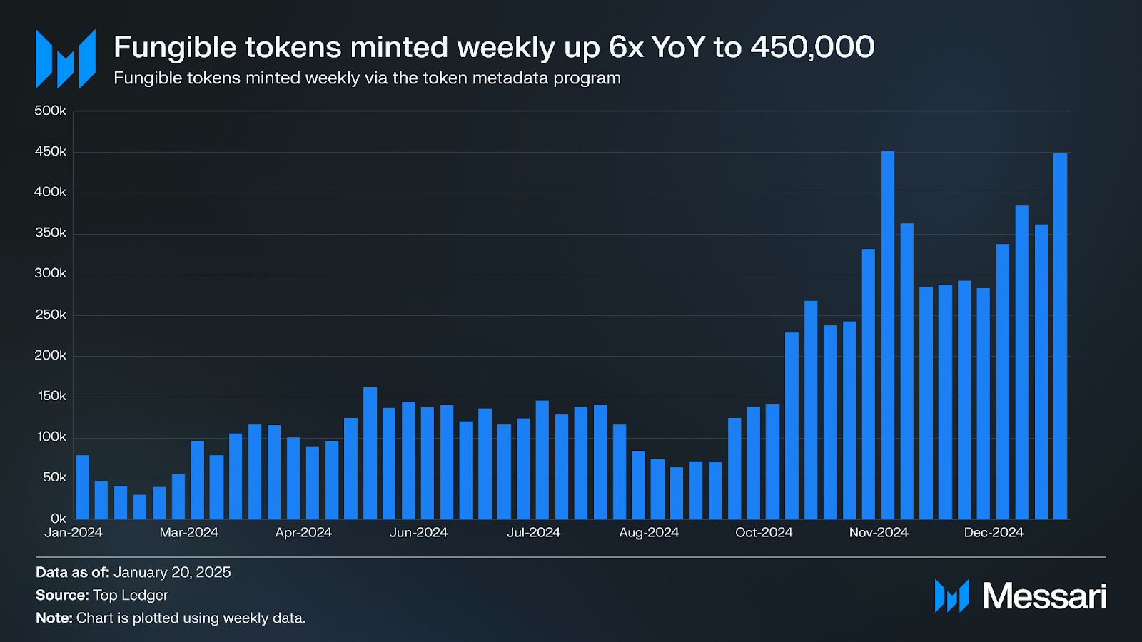 什么是Metaplex(MPLX)币?如何工作的?值得投资吗?价格能涨到多少?