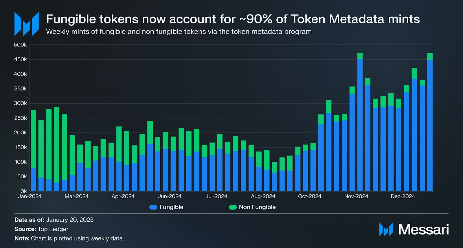 什么是Metaplex(MPLX)币?如何工作的?值得投资吗?价格能涨到多少?