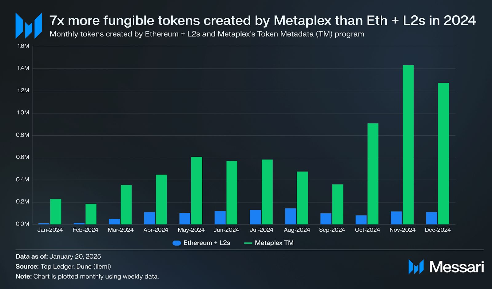 什么是Metaplex(MPLX)币?如何工作的?值得投资吗?价格能涨到多少?