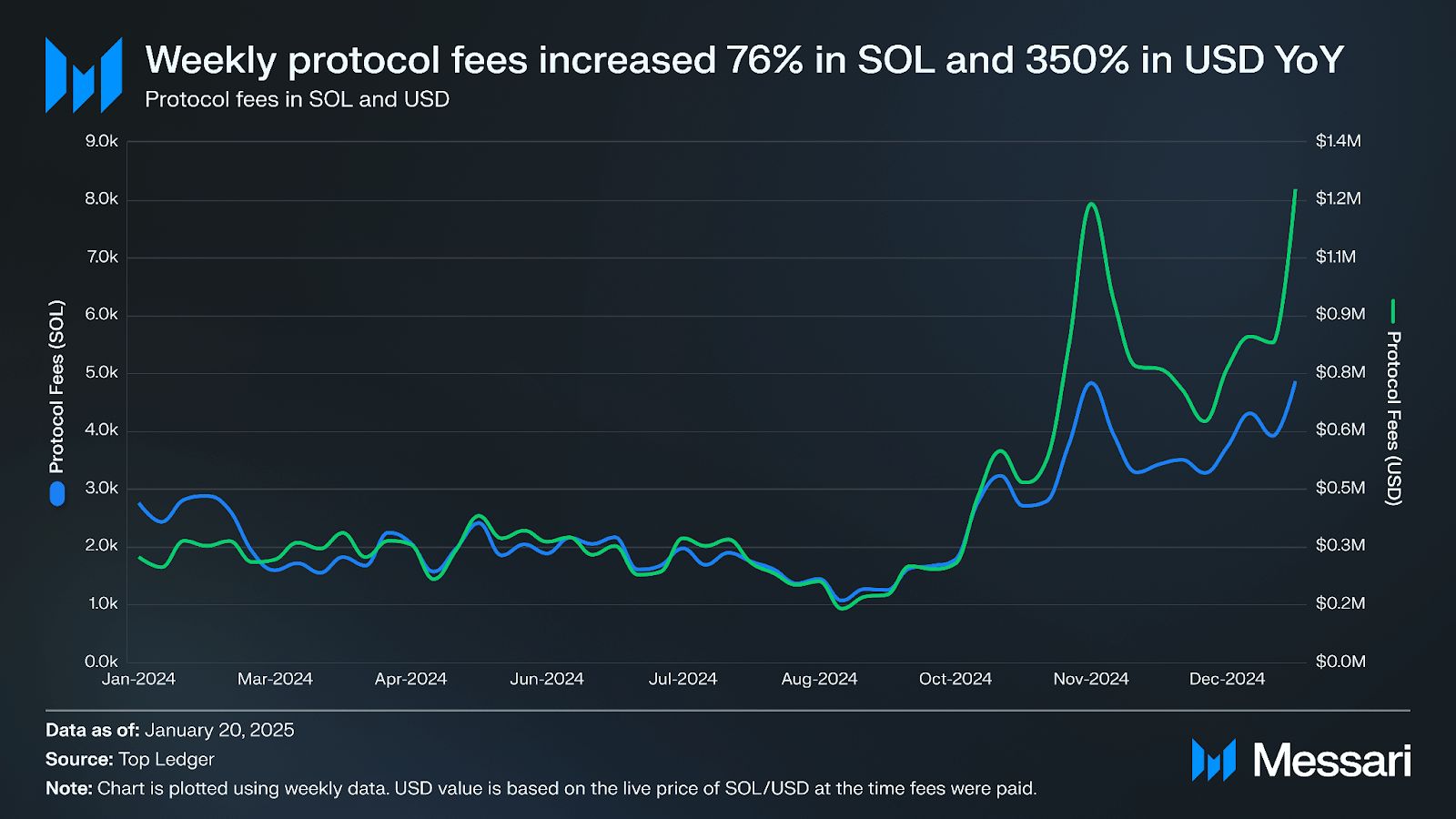 什么是Metaplex(MPLX)币?如何工作的?值得投资吗?价格能涨到多少?