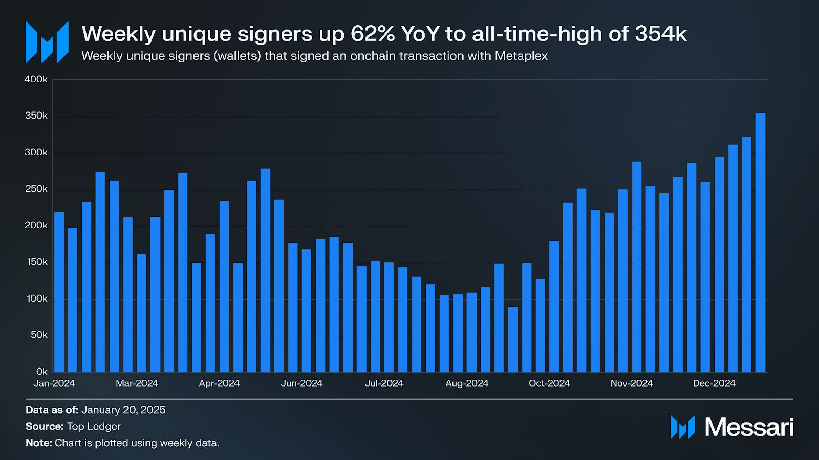 什么是Metaplex(MPLX)币?如何工作的?值得投资吗?价格能涨到多少?