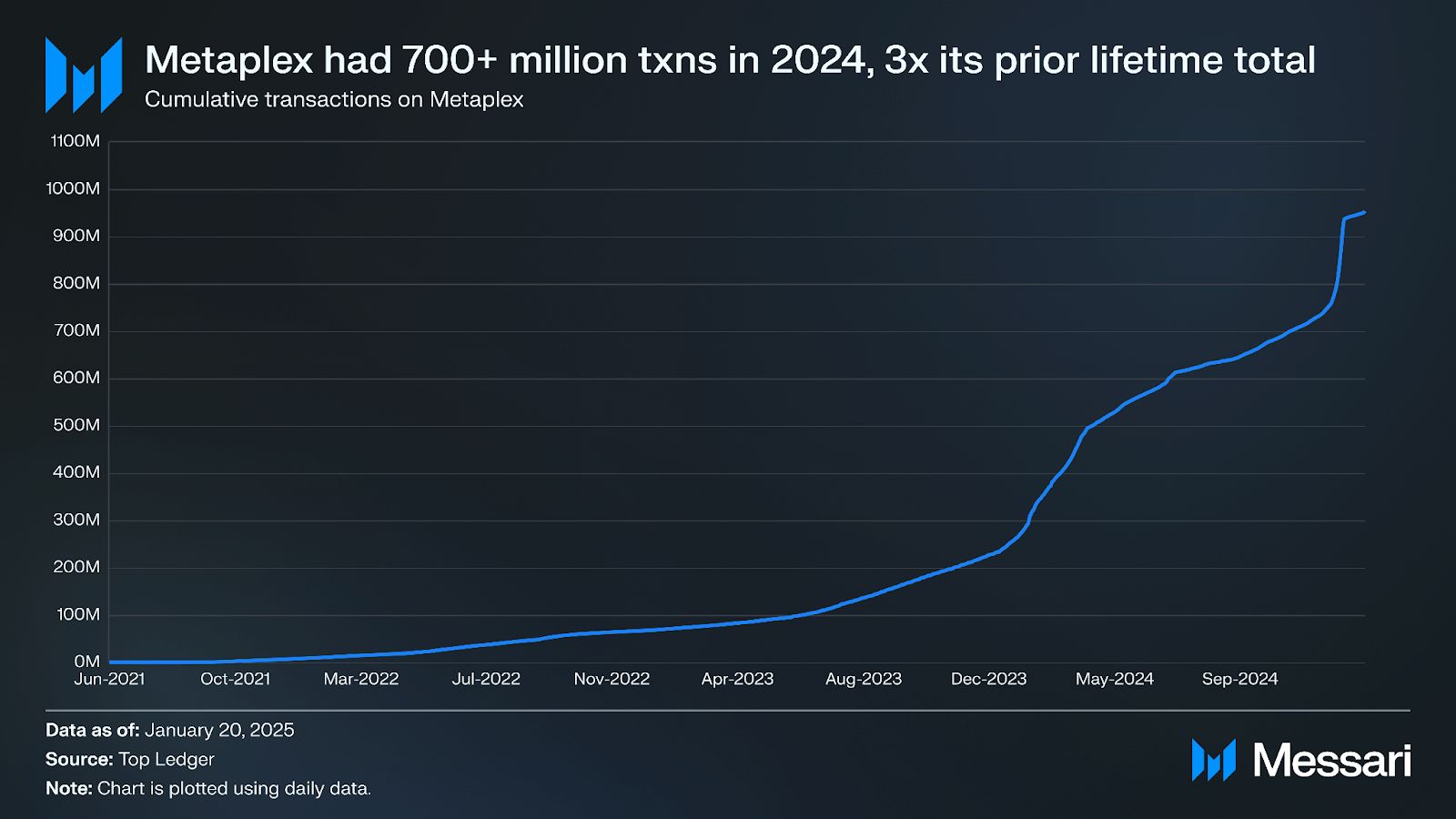 什么是Metaplex(MPLX)币?如何工作的?值得投资吗?价格能涨到多少?