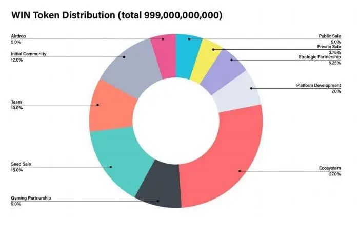 WINkLink(WIN)币是什么?未来如何?WIN币价格预测2025–2030年