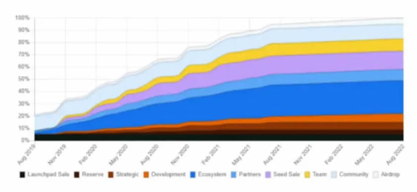 WINkLink(WIN)币是什么?未来如何?WIN币价格预测2025–2030年
