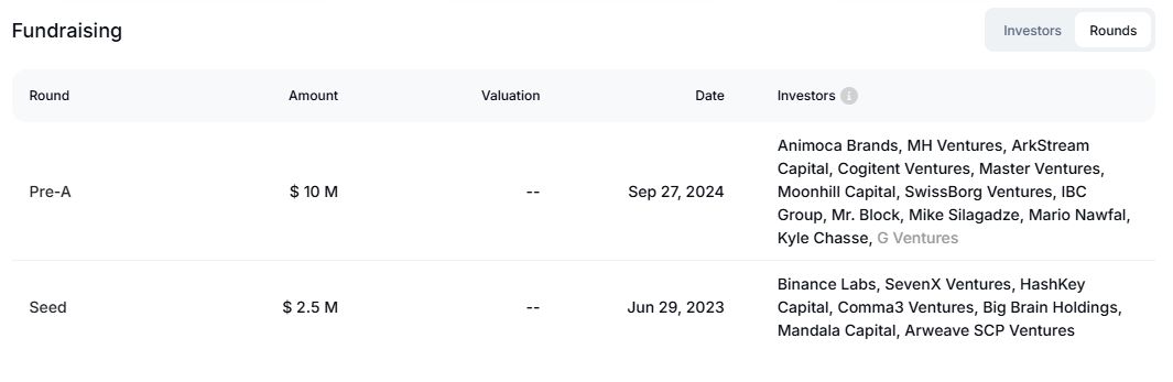 什么是Mind Network?FHE币代币经济、融资、价格预测、核心技术介绍