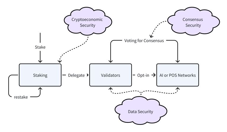 什么是Mind Network?FHE币代币经济、融资、价格预测、核心技术介绍
