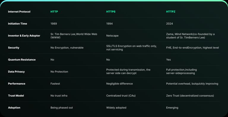 什么是Mind Network?FHE币代币经济、融资、价格预测、核心技术介绍