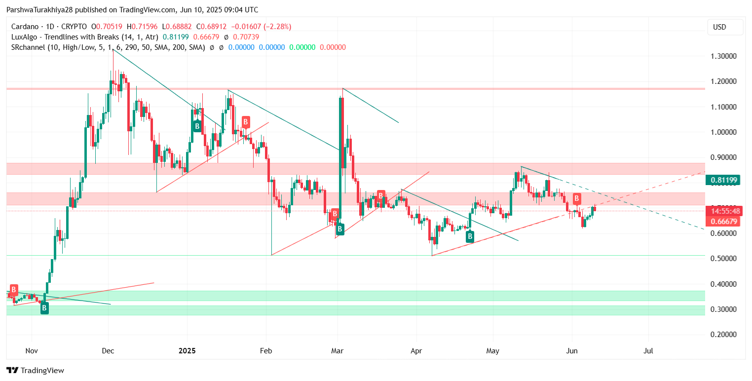 SOL价格预测:大选后能涨到多少美元?SOL未来走势分析
