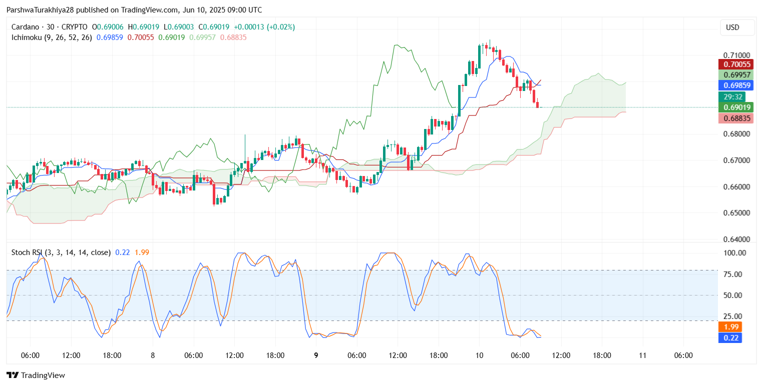 SOL价格预测:大选后能涨到多少美元?SOL未来走势分析