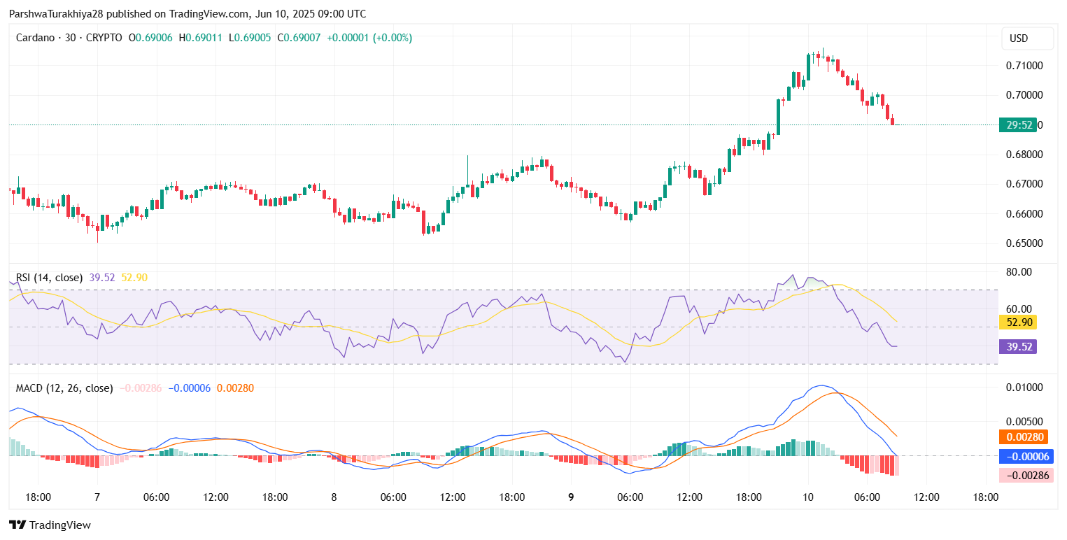 SOL价格预测:大选后能涨到多少美元?SOL未来走势分析