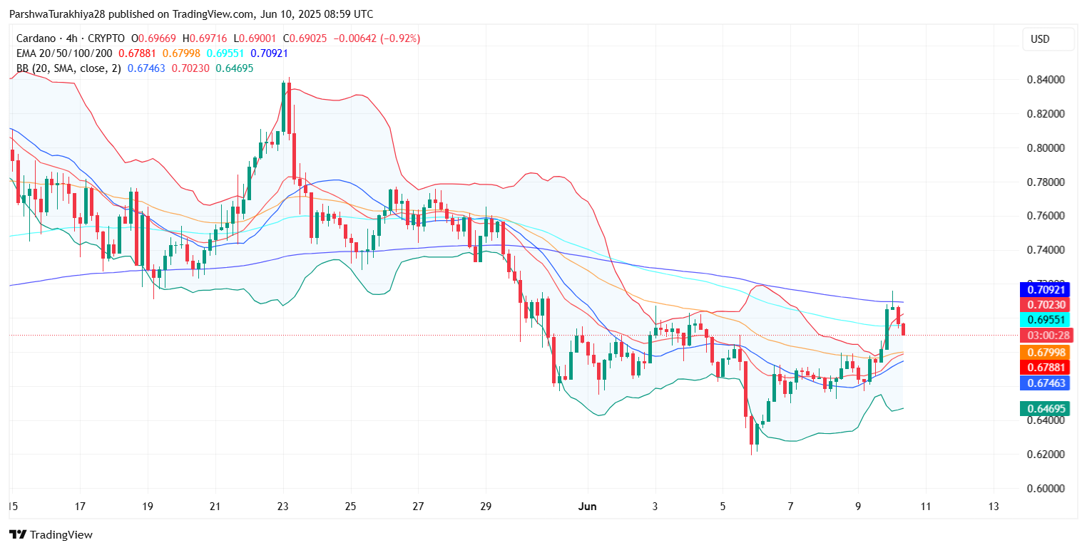 SOL价格预测:大选后能涨到多少美元?SOL未来走势分析