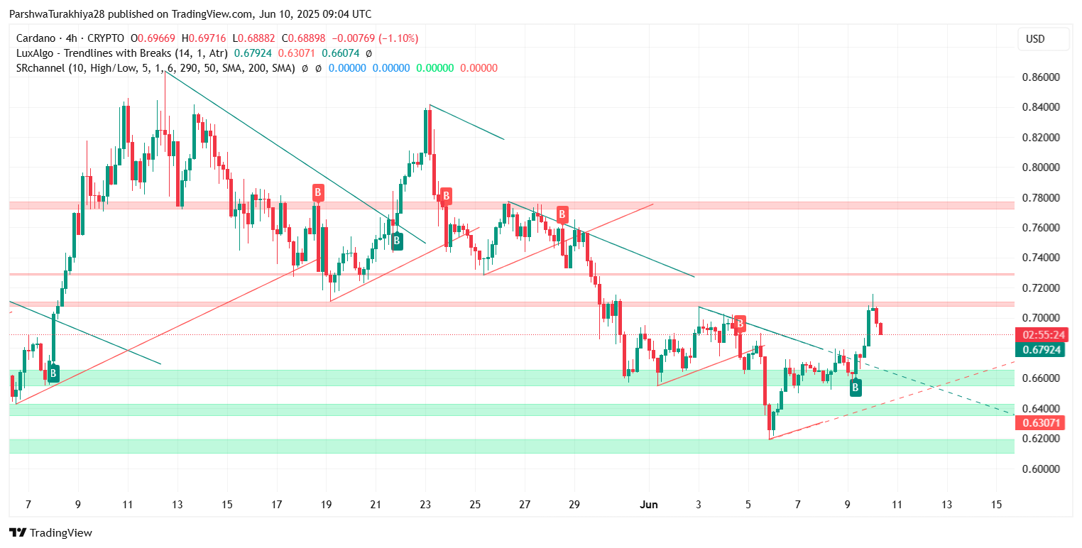 SOL价格预测:大选后能涨到多少美元?SOL未来走势分析
