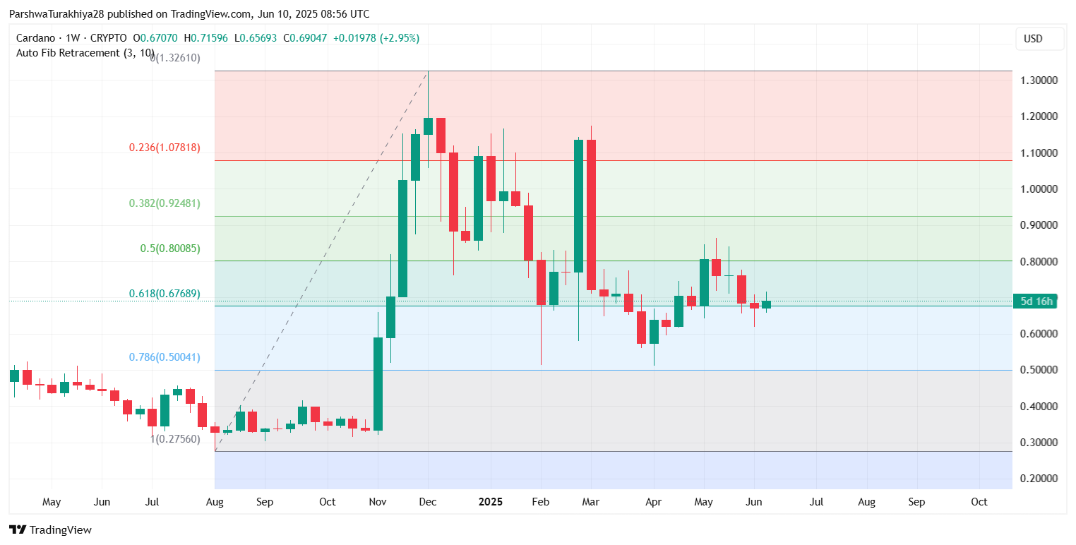 SOL价格预测:大选后能涨到多少美元?SOL未来走势分析