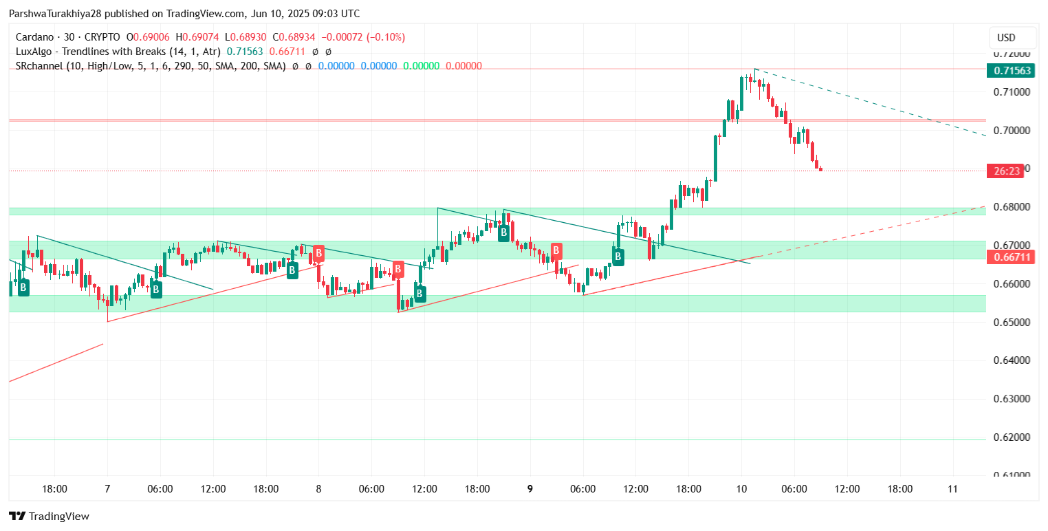 SOL价格预测:大选后能涨到多少美元?SOL未来走势分析