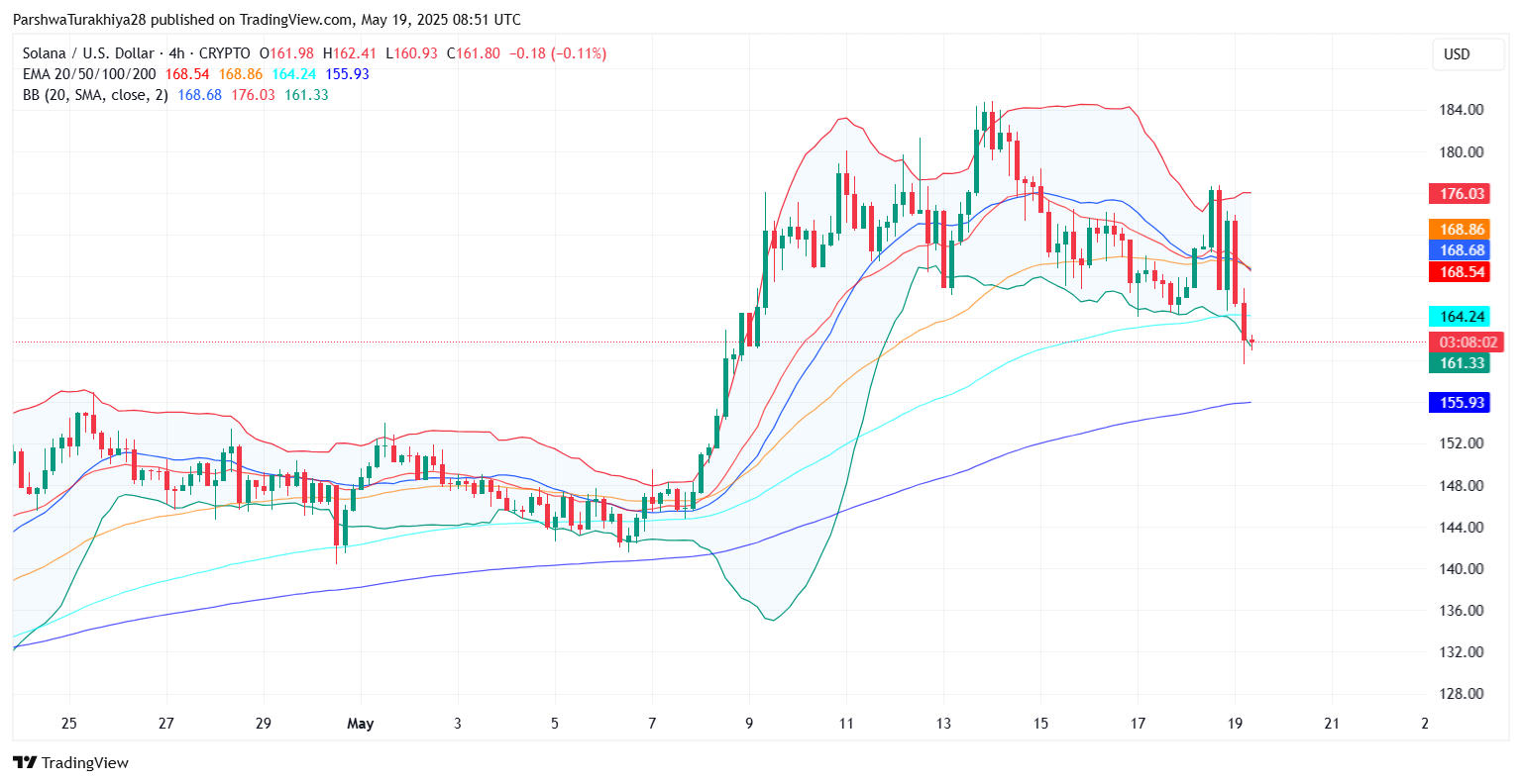 SOL价格预测:大选后能涨到多少美元?SOL未来走势分析