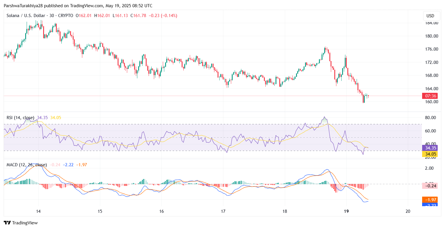 SOL价格预测:大选后能涨到多少美元?SOL未来走势分析