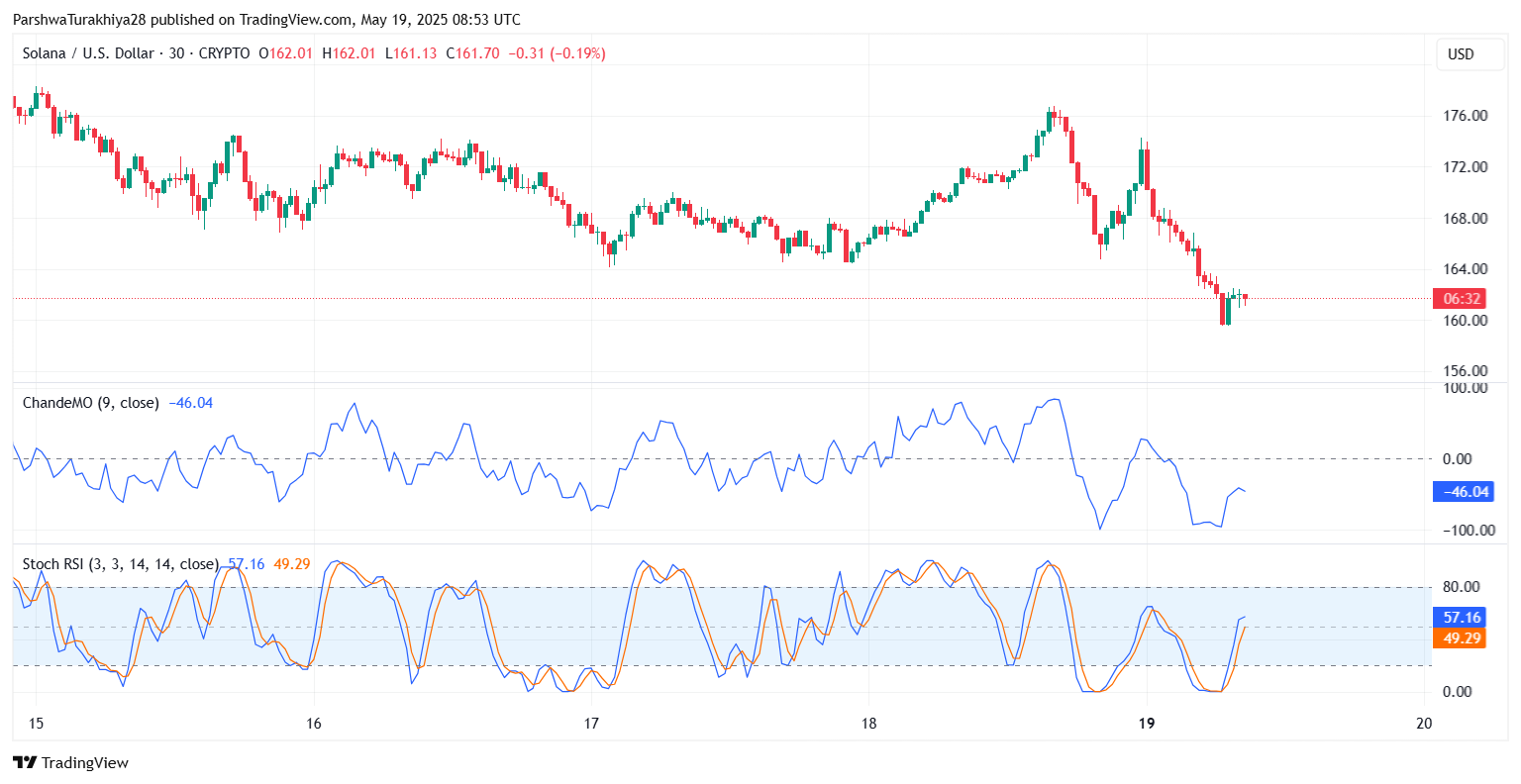 SOL价格预测:大选后能涨到多少美元?SOL未来走势分析