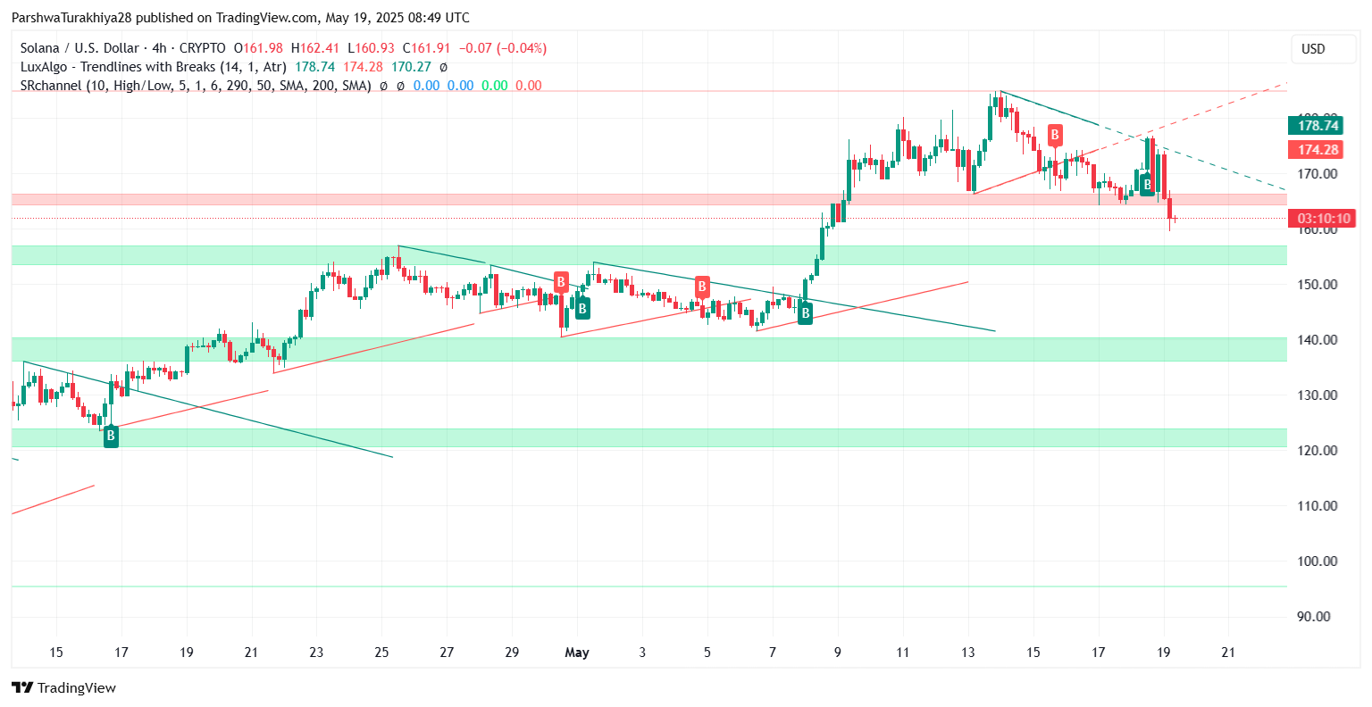 SOL价格预测:大选后能涨到多少美元?SOL未来走势分析