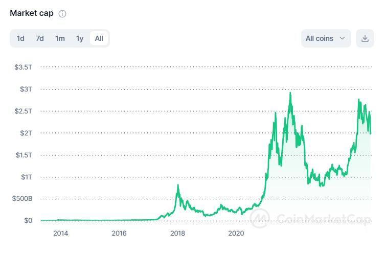 SOL价格预测:大选后能涨到多少美元?SOL未来走势分析