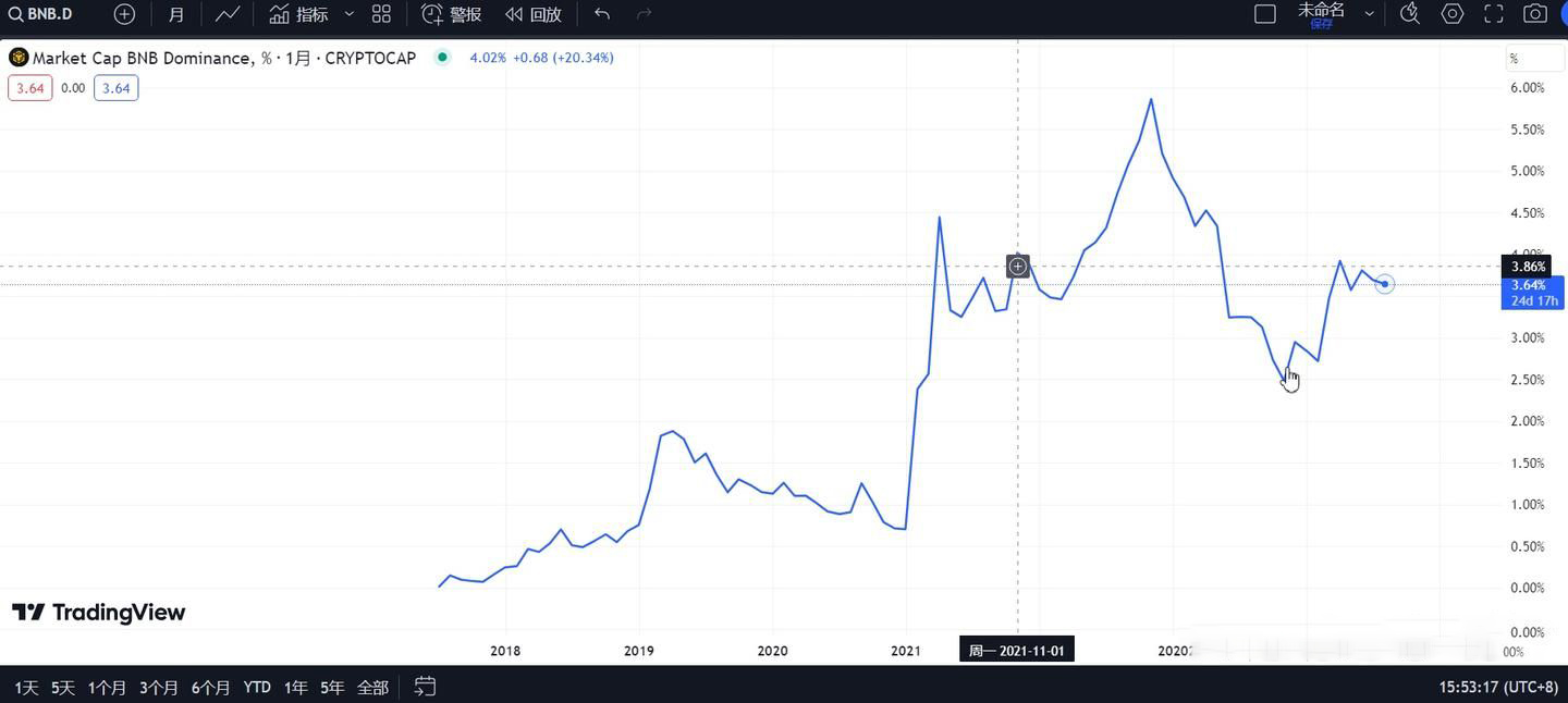 SOL价格预测:大选后能涨到多少美元?SOL未来走势分析