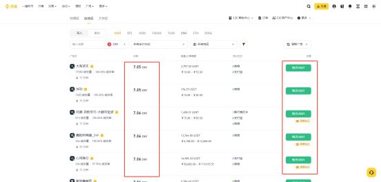 Algorand(ALGO)币是什么?现在买好吗?ALGO币未来价格预测