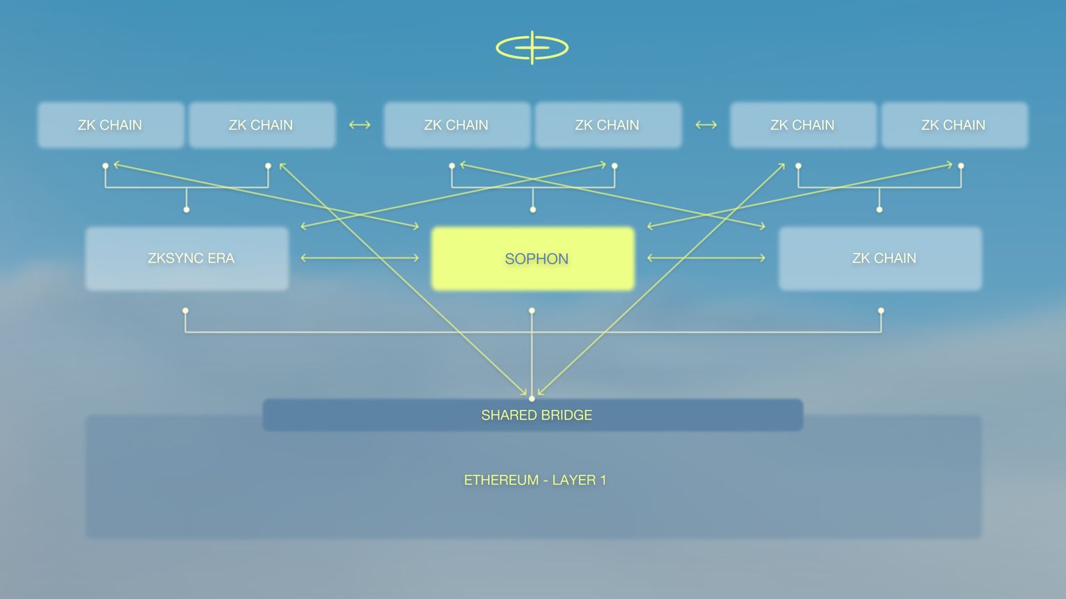 SOPH币怎么样?未来前景如何?未来价格能涨到多少?