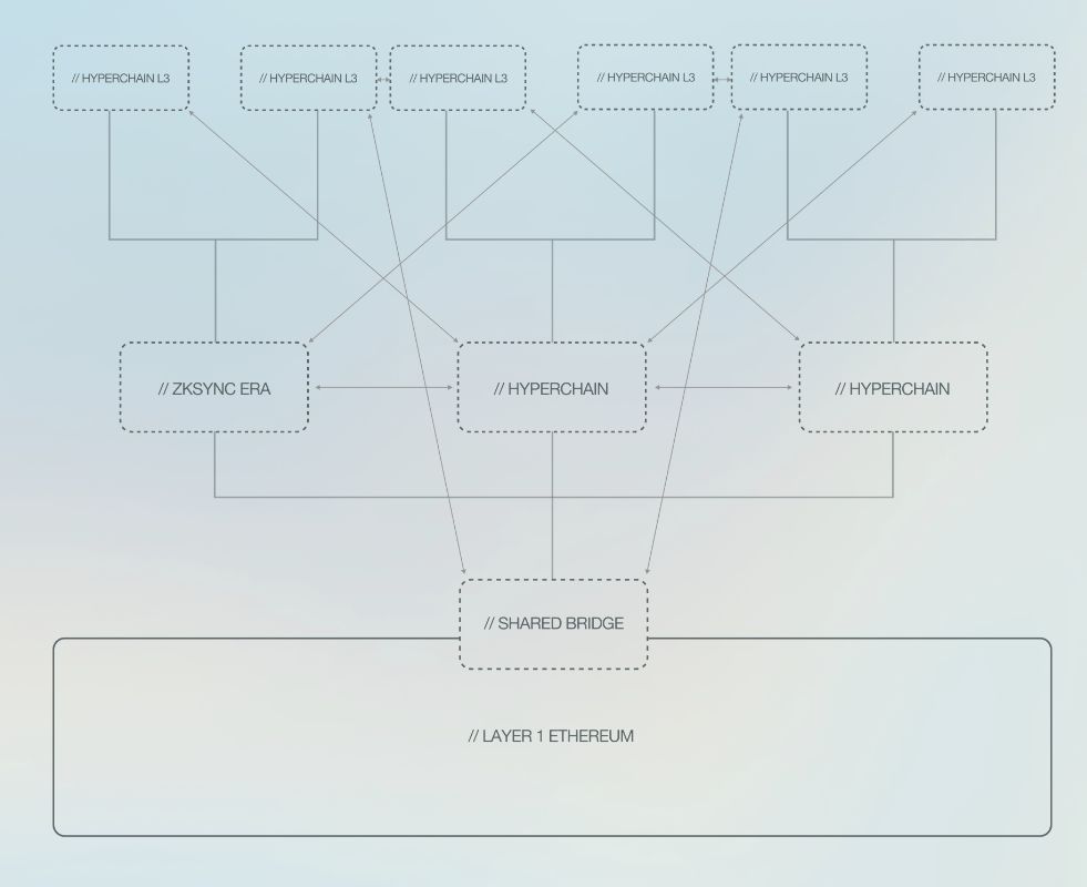 SOPH币怎么样?未来前景如何?未来价格能涨到多少?