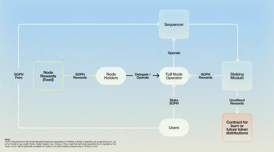 SOPH币怎么样?未来前景如何?未来价格能涨到多少?