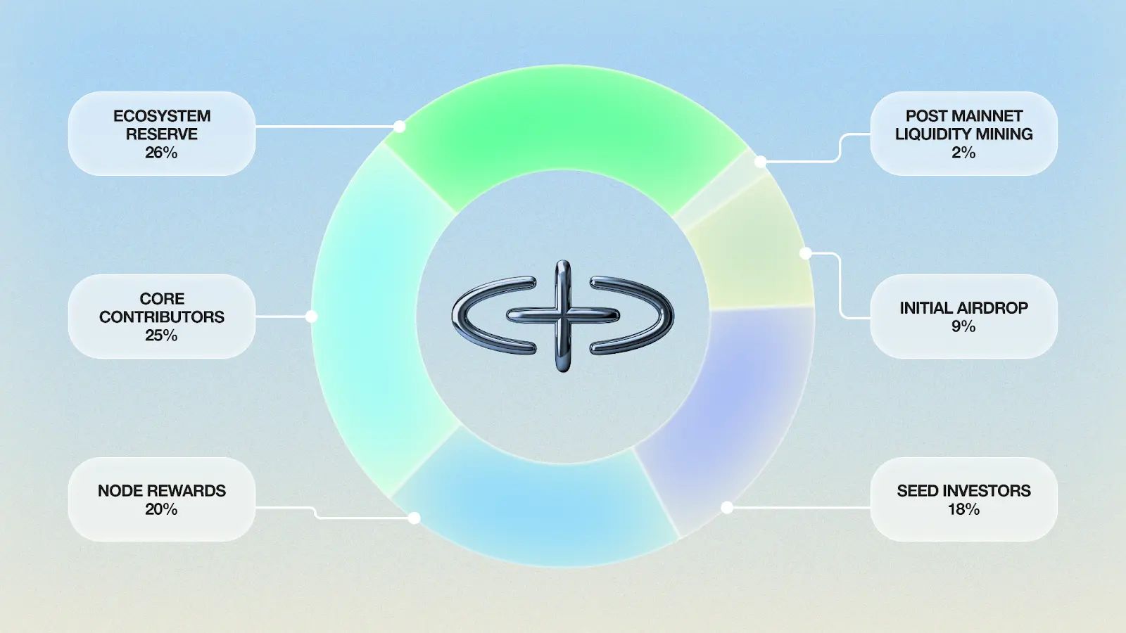 SOPH币怎么样?未来前景如何?未来价格能涨到多少?