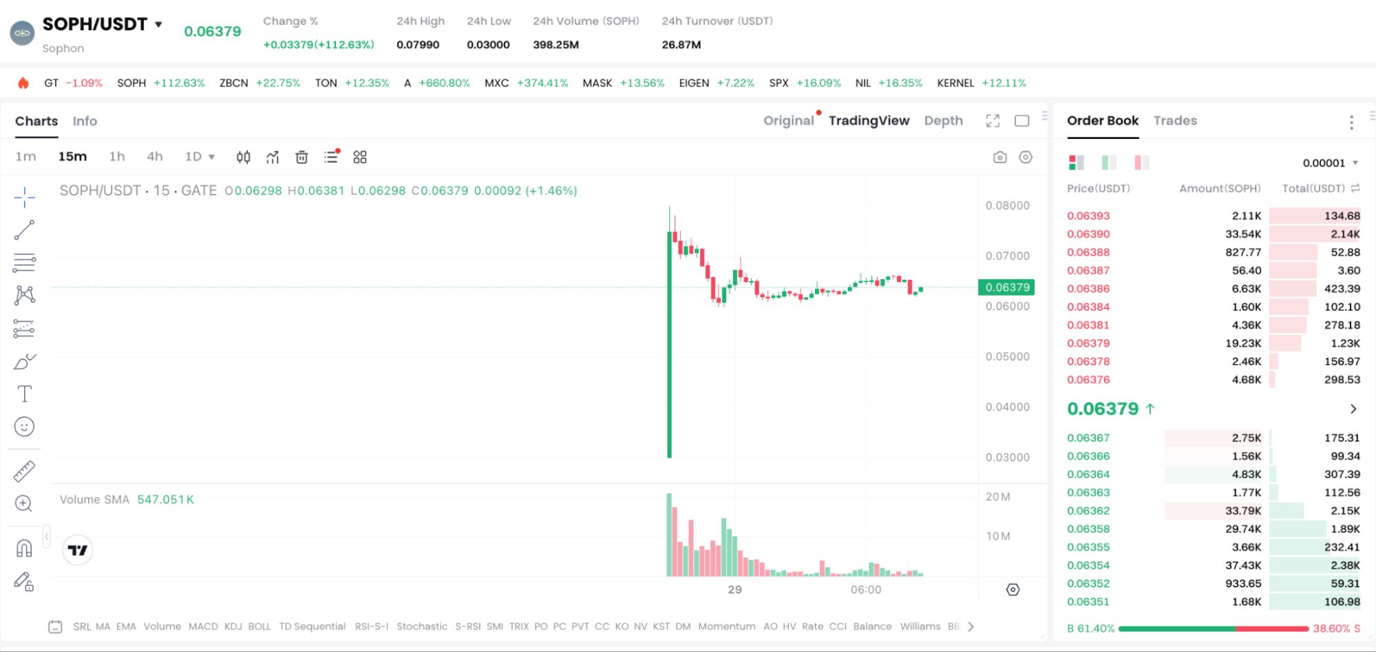 SOPH币怎么样?未来前景如何?未来价格能涨到多少?