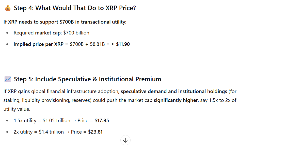 如果XRP账本处理Ripple CEO预测的14% SWIFT交易量,XRP价格会是多少