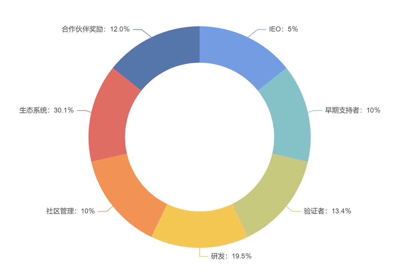 Japan Open Chain(JOC)币是什么?代币经济学、团队背景、未来发展介绍