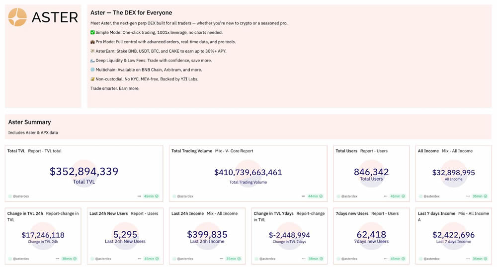 Aster是什么交易所?币安CZ钦点的Perp Dex!$AST代币空投任务教学