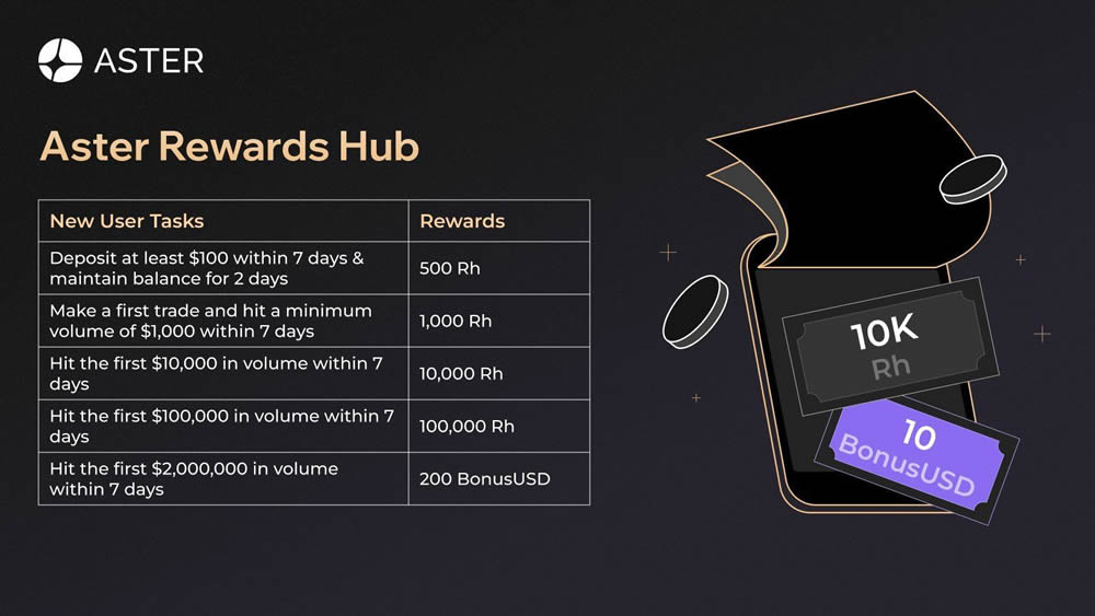 Aster是什么交易所?币安CZ钦点的Perp Dex!$AST代币空投任务教学