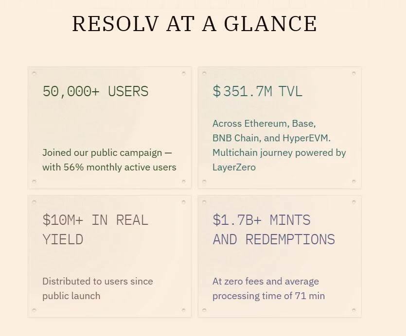 Resolv(RESOLV)币是什么?RESOLV代币经济学概述及未来展望