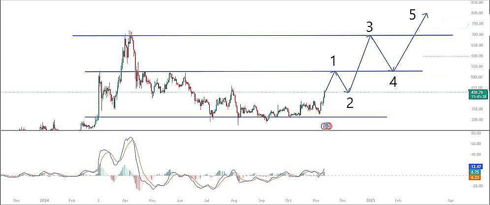 比特币现金 (BCH) 价格预测:2025 年、2026–2027 年