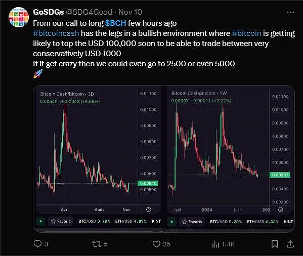 比特币现金 (BCH) 价格预测:2025 年、2026–2027 年