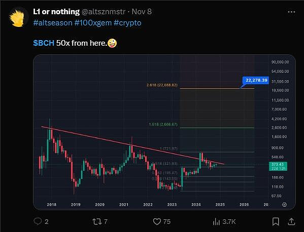 比特币现金 (BCH) 价格预测:2025 年、2026–2027 年