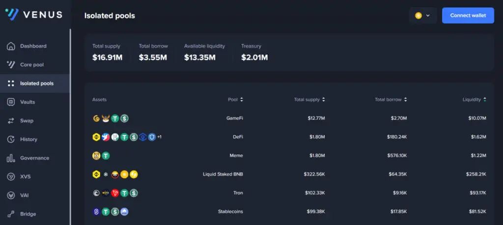 Venus (XVS)币是什么?如何运作?XVS代币经济学概述