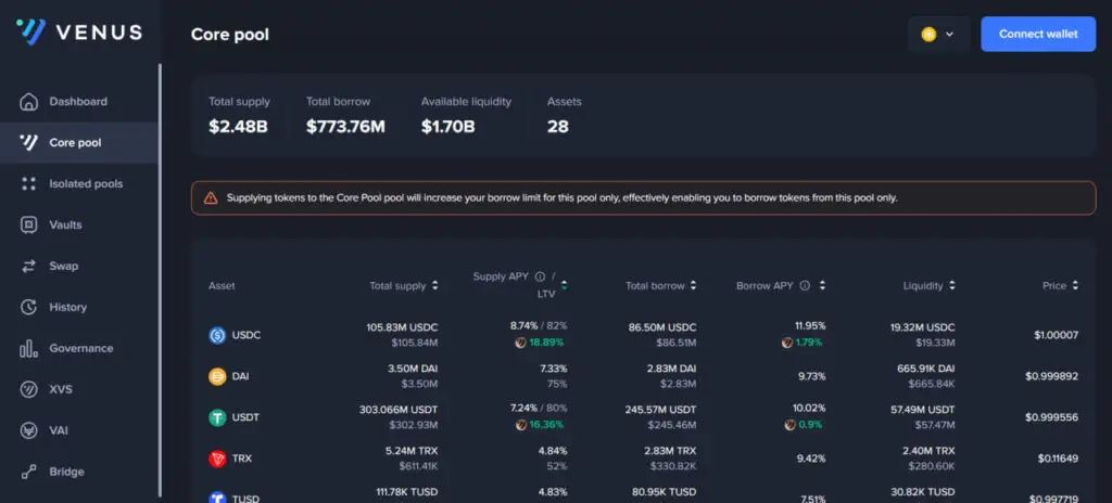 Venus (XVS)币是什么?如何运作?XVS代币经济学概述
