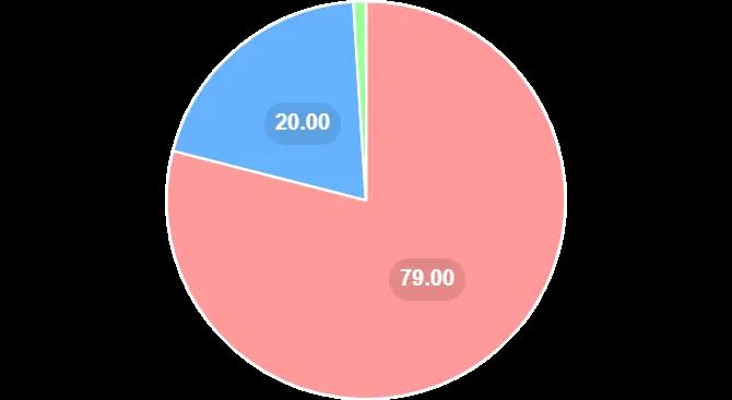 Venus (XVS)币是什么?如何运作?XVS代币经济学概述