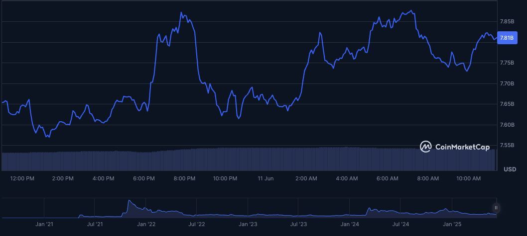 2025年6月柴犬币价格预测:短期SHIB价格预测